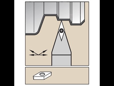 Kennametal drejeholder